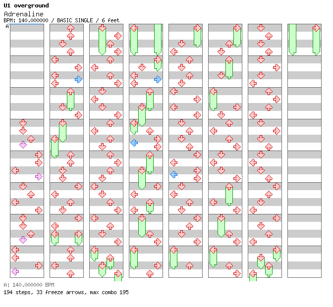 Adrenaline / 4 / BASIC