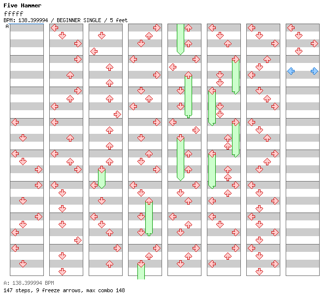 fffff / 4 / BEGINNER