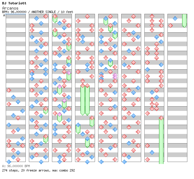 Arcanos / 4 / ANOTHER