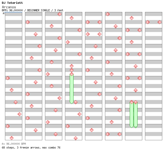Arcanos / 4 / BEGINNER