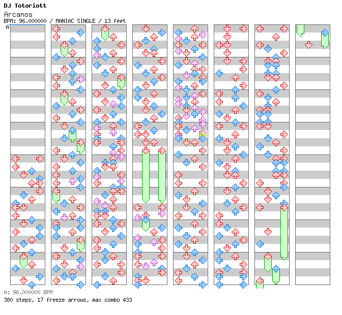 Arcanos / 4 / MANIAC