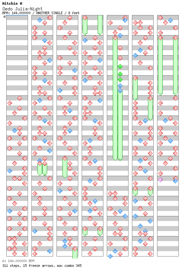 Oedo Julia-Night / 4 / ANOTHER