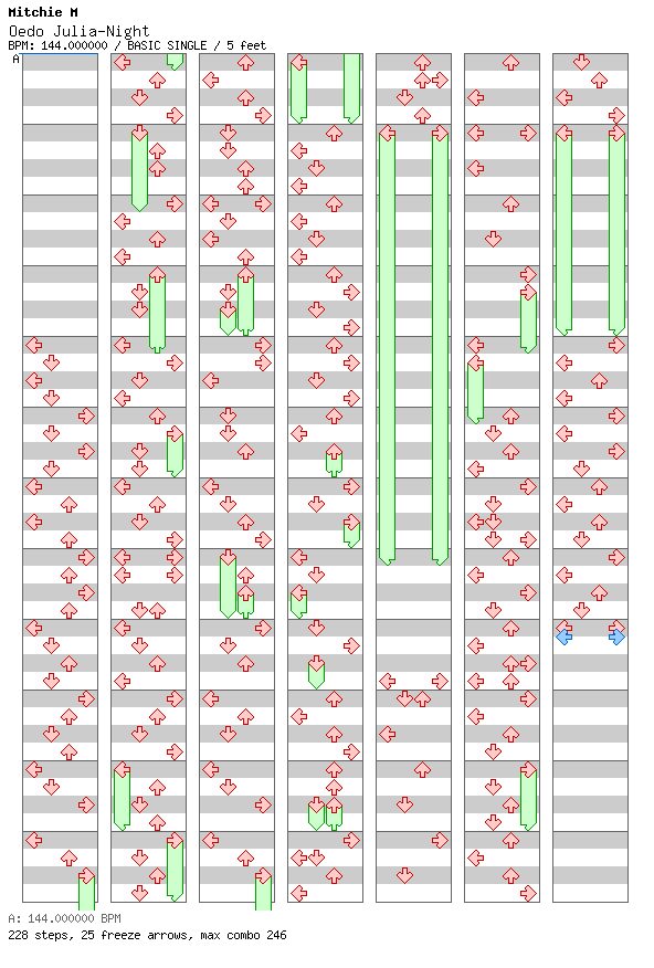 Oedo Julia-Night / 4 / BASIC