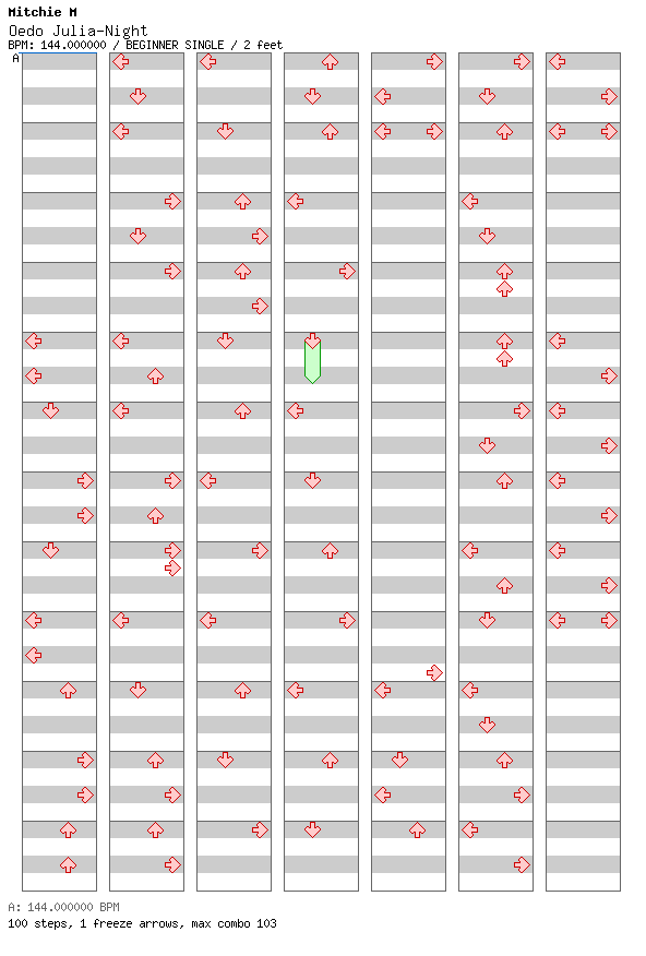 Oedo Julia-Night / 4 / BEGINNER