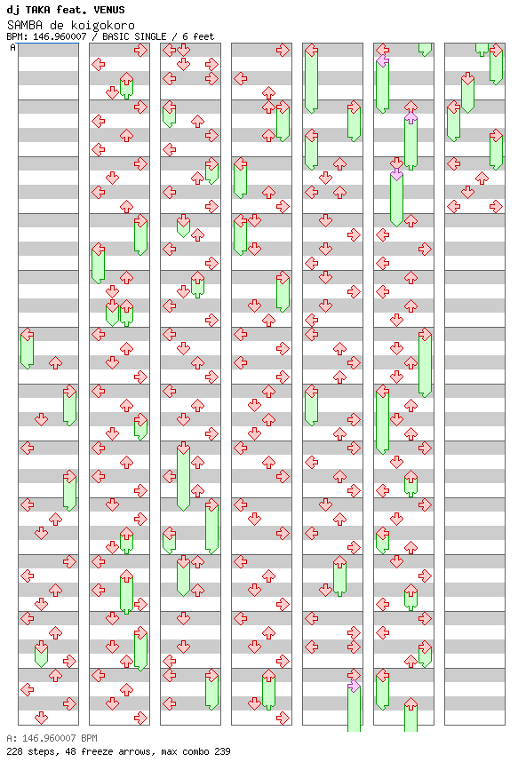 SAMBA de koigokoro / 4 / BASIC