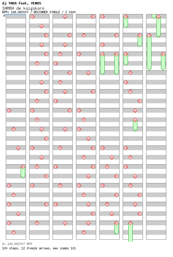 SAMBA de koigokoro / 4 / BEGINNER