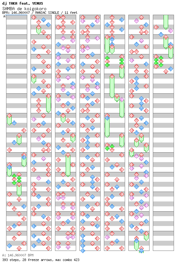SAMBA de koigokoro / 4 / MANIAC