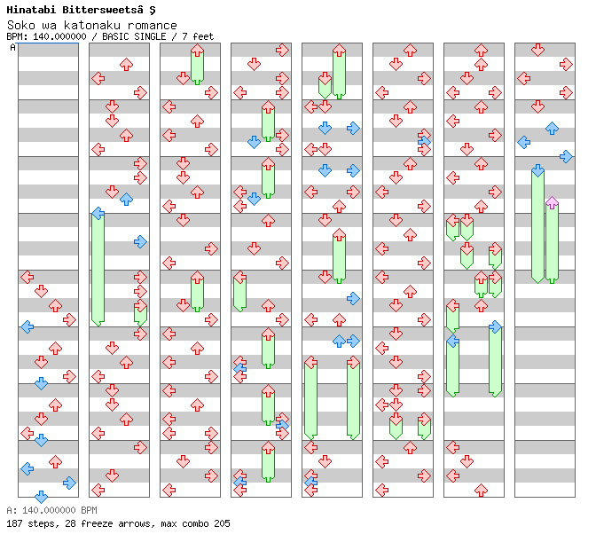 Soko wa katonaku romance / 4 / BASIC