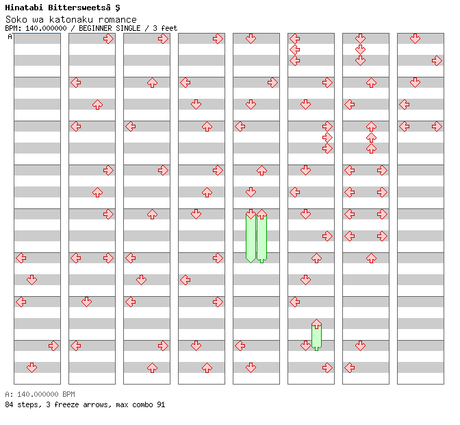 Soko wa katonaku romance / 4 / BEGINNER