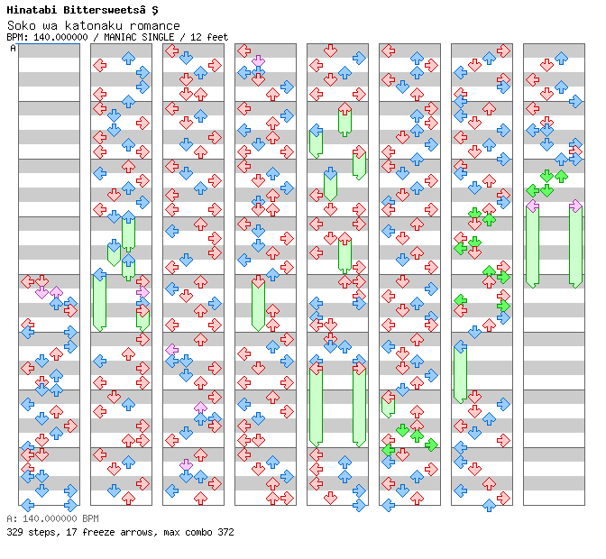 Soko wa katonaku romance / 4 / MANIAC