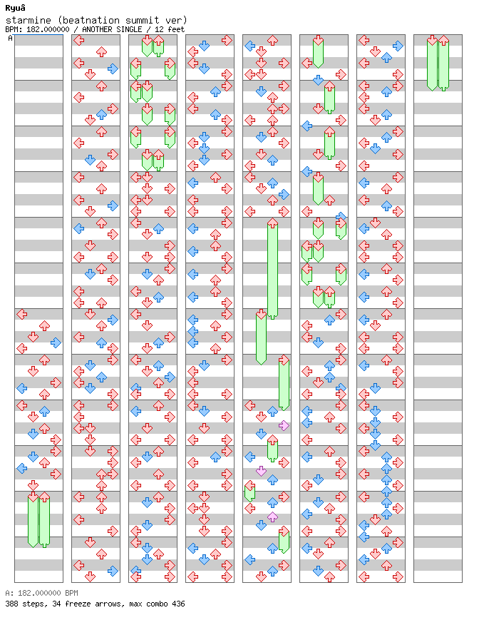 starmine (beatnation summit ver) / 4 / ANOTHER
