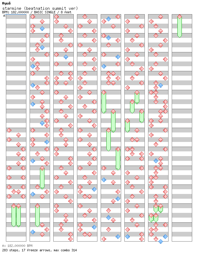 starmine (beatnation summit ver) / 4 / BASIC