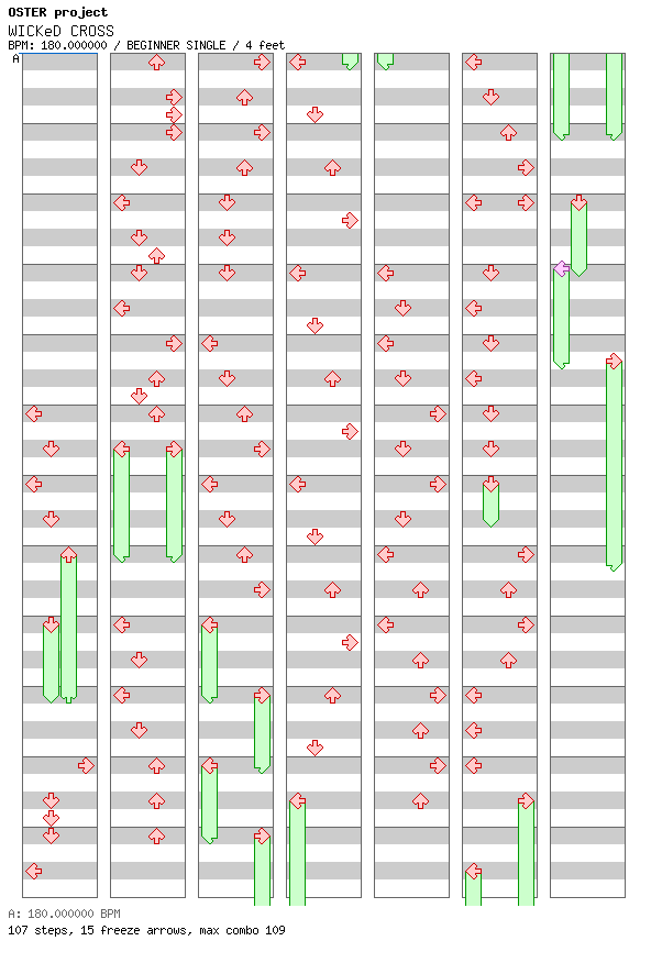 WICKeD CROSS / 4 / BEGINNER
