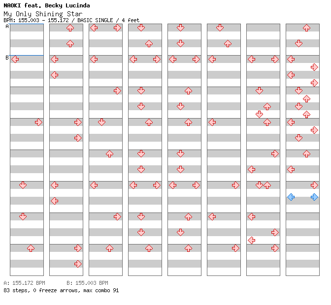 My Only Shining Star (From DDR Music, Moves, N More CD) / 4 / BASIC