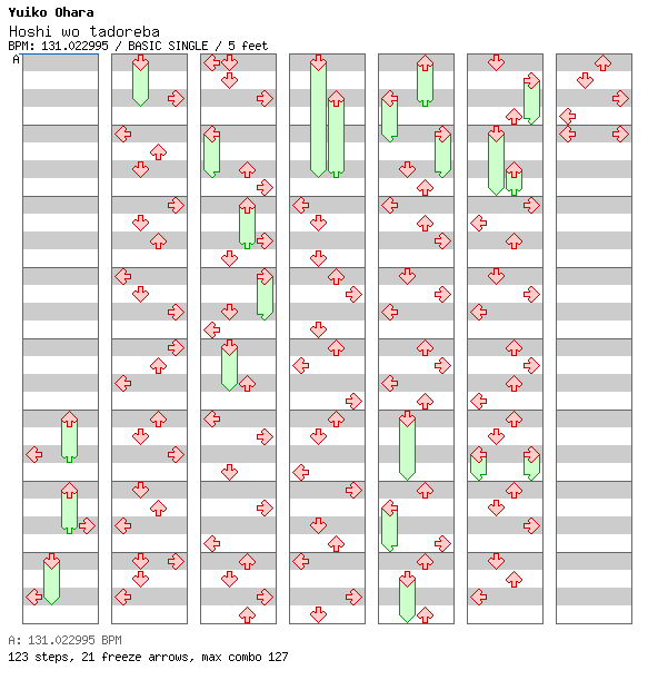 Hoshi wo tadoreba / 4 / BASIC