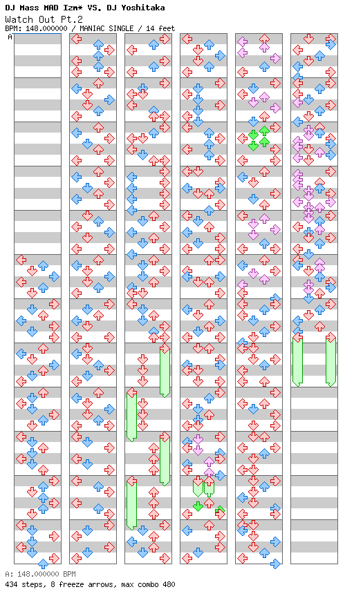 Watch Out Pt.2 / 4 / MANIAC