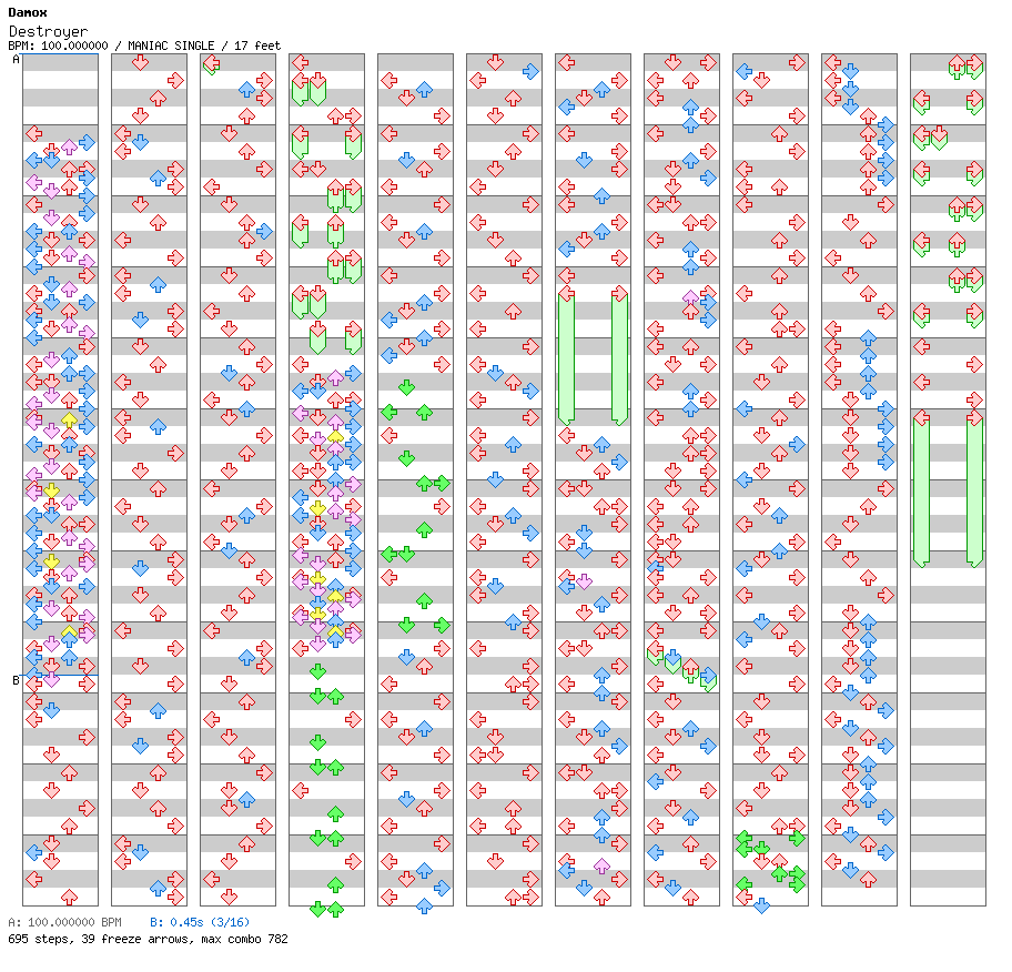 Destroyer / 4 / MANIAC