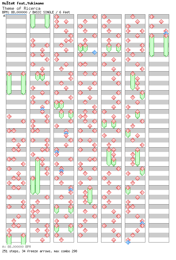 Theme of Ricerca / 4 / BASIC