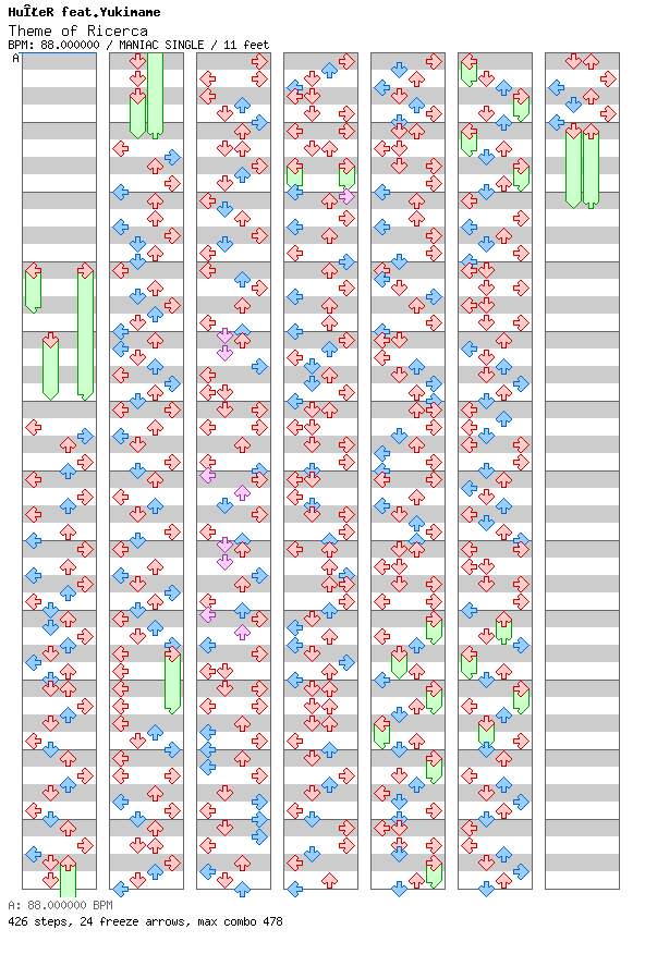 Theme of Ricerca / 4 / MANIAC