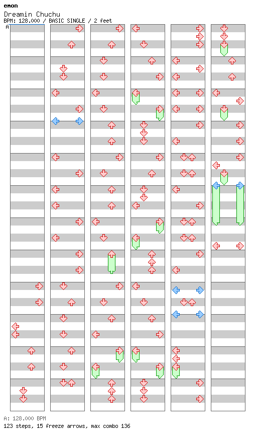 [Round A] - Dreamin Chuchu / 4 / BASIC