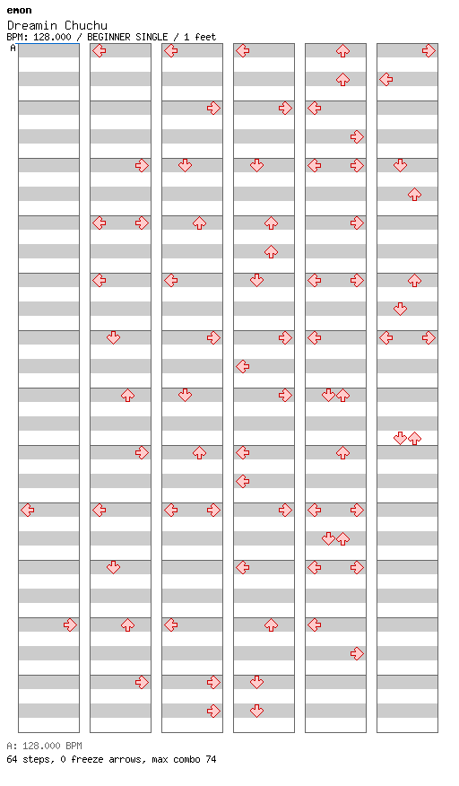 [Round A] - Dreamin Chuchu / 4 / BEGINNER