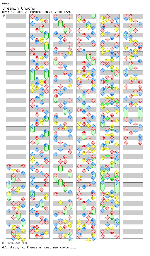 [Round A] - Dreamin Chuchu / 4 / SMANIAC
