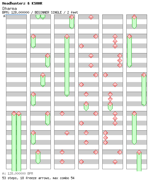 [Round A] - Dharma / 4 / BEGINNER