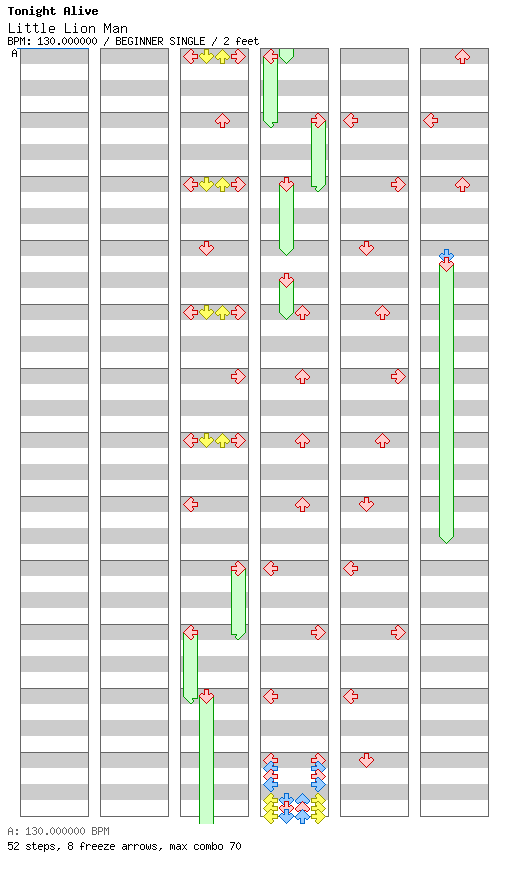 [Round A] - Little Lion Man / 4 / BEGINNER