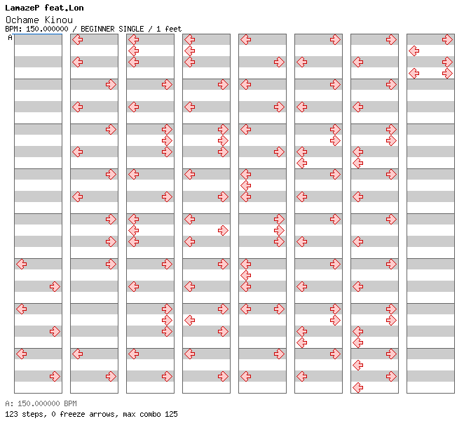 Ochame Kinou / 4 / BEGINNER