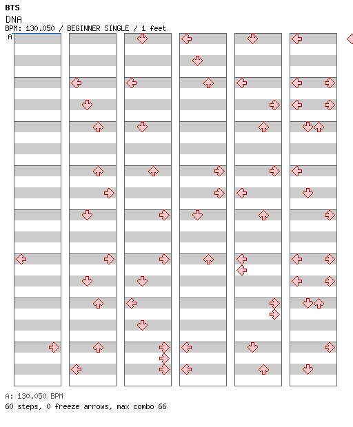 [Round A] - DNA / 4 / BEGINNER