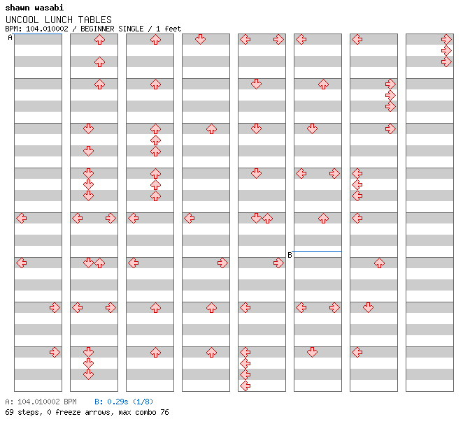 [Round A] - UNCOOL LUNCH TABLES (LIVE SKRILLEX MINI-MASHUP) / 4 / BEGINNER