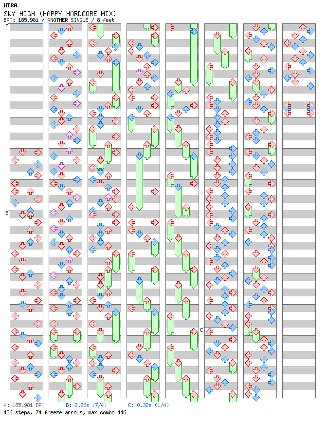 [Round A Extra] - SKY HIGH (HAPPY HARDCORE MIX) / 4 / ANOTHER