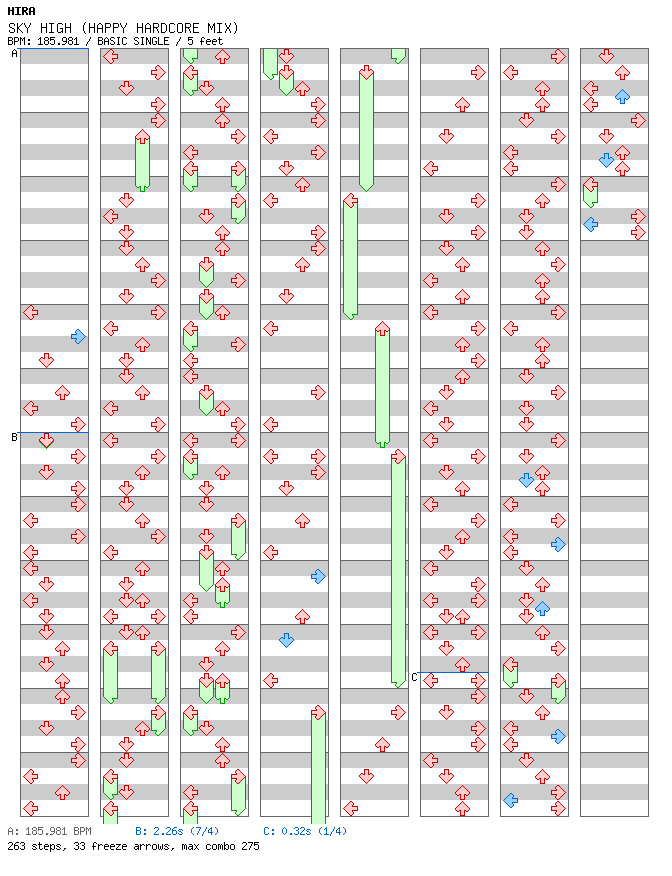 [Round A Extra] - SKY HIGH (HAPPY HARDCORE MIX) / 4 / BASIC