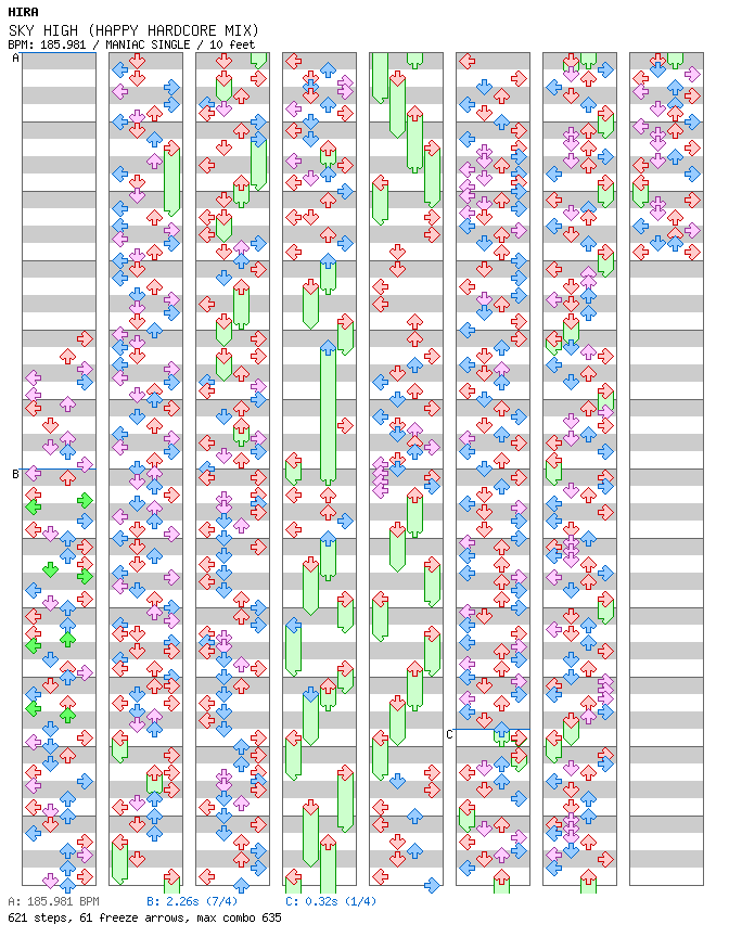 [Round A Extra] - SKY HIGH (HAPPY HARDCORE MIX) / 4 / MANIAC