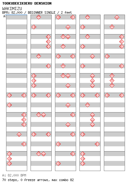 WAKIMIZU / 4 / BEGINNER