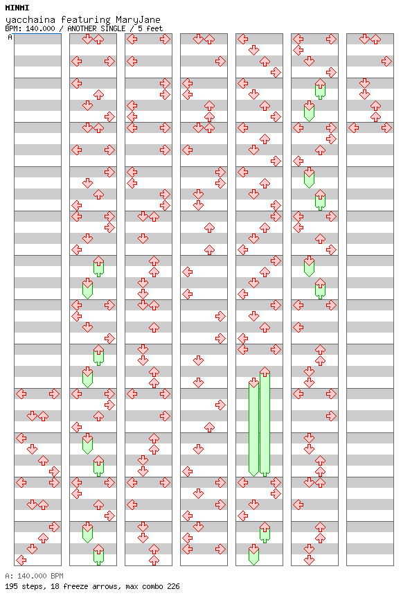 [Round B] - yacchaina featuring MaryJane / 4 / ANOTHER