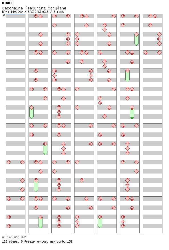 [Round B] - yacchaina featuring MaryJane / 4 / BASIC