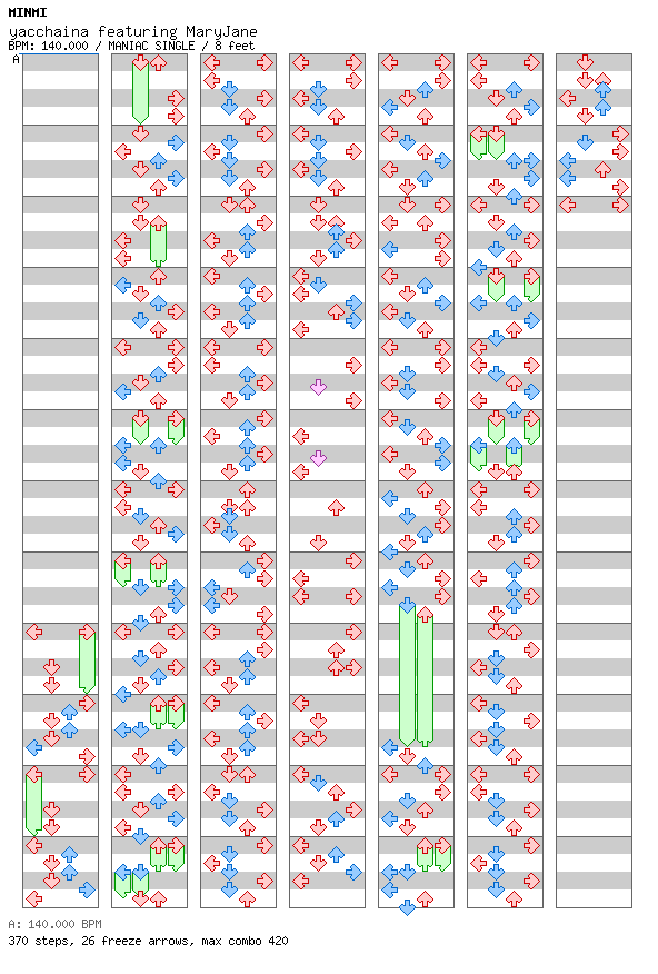 [Round B] - yacchaina featuring MaryJane / 4 / MANIAC