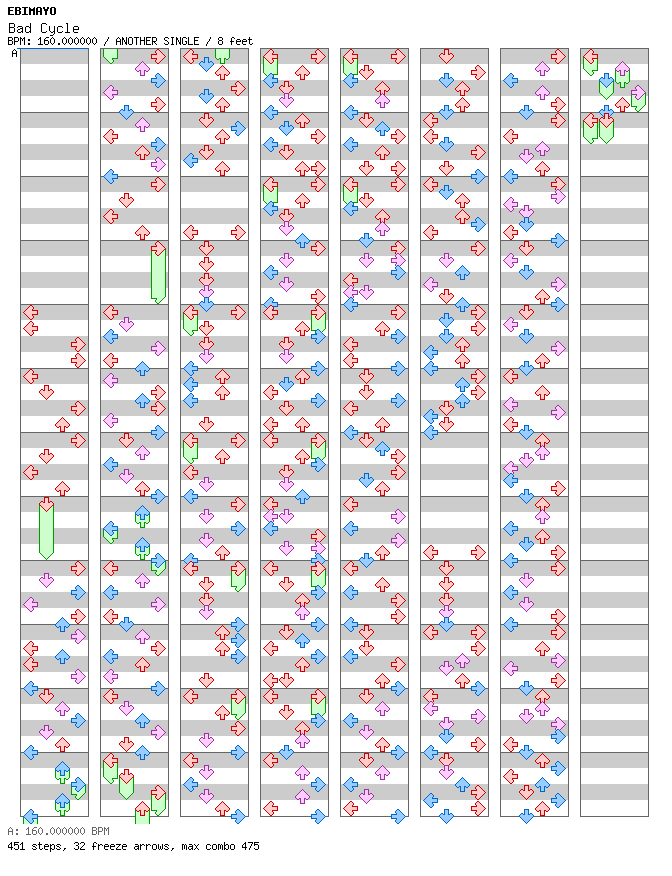 [Round B] - Bad Cycle / 4 / ANOTHER