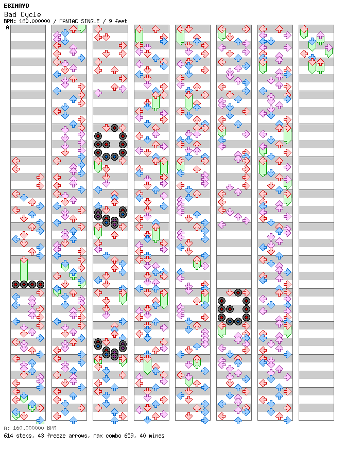 [Round B] - Bad Cycle / 4 / MANIAC