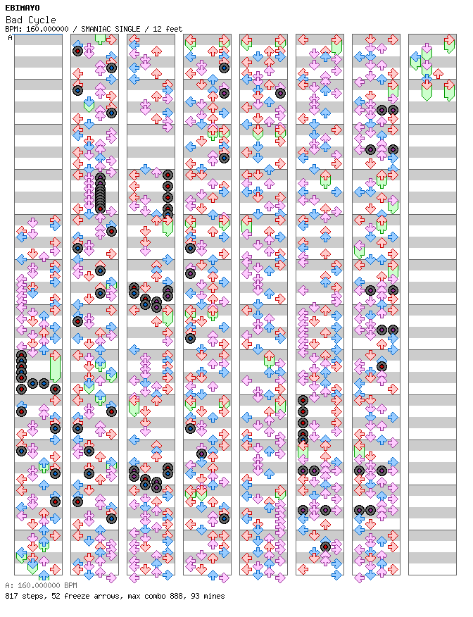 [Round B] - Bad Cycle / 4 / SMANIAC
