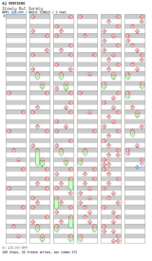 [Round B] - Slowly But Surely / 4 / BASIC