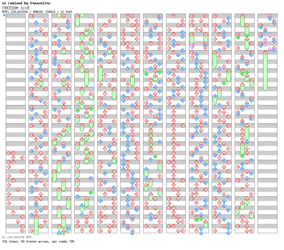 [Round B] - FREEDOM DiVE (tpz Overcute Remix) / 4 / MANIAC