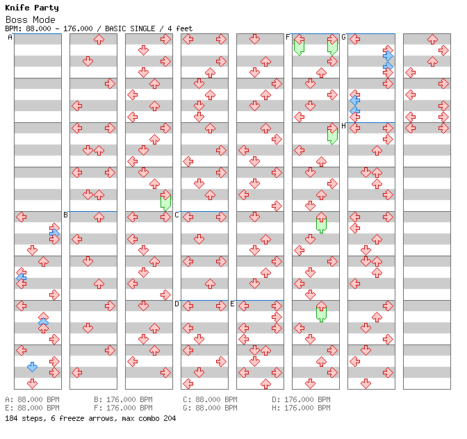 [Round B] - Boss Mode / 4 / BASIC