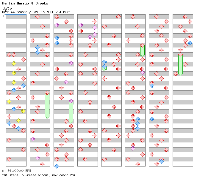 Byte / 4 / BASIC