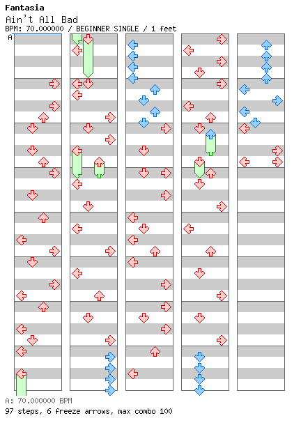 [Round C] - Ain't All Bad / 4 / BEGINNER