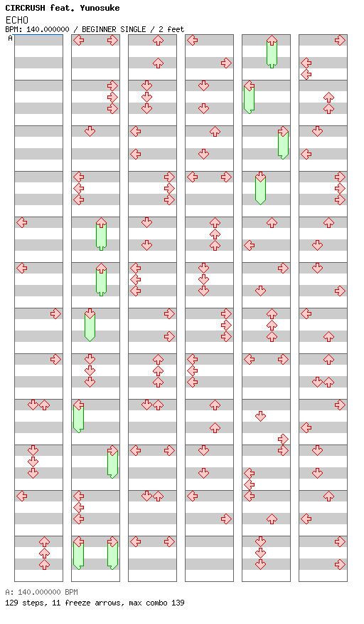 [Round C] - ECHO (Yunosuke Remix) / 4 / BEGINNER