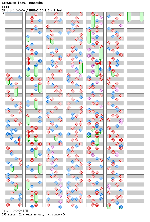 [Round C] - ECHO (Yunosuke Remix) / 4 / MANIAC