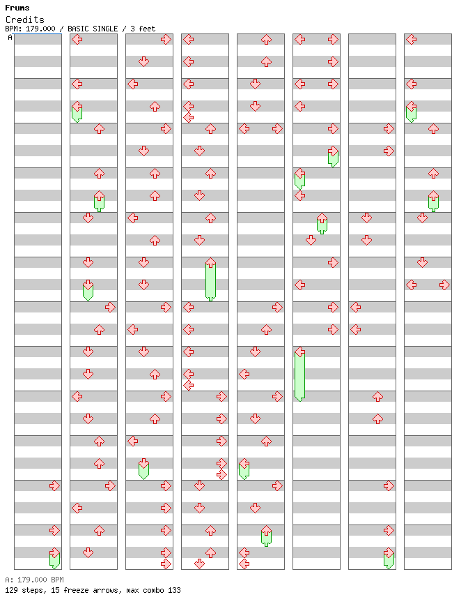 [Round C] - Credits / 4 / BASIC