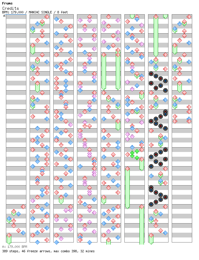 [Round C] - Credits / 4 / MANIAC
